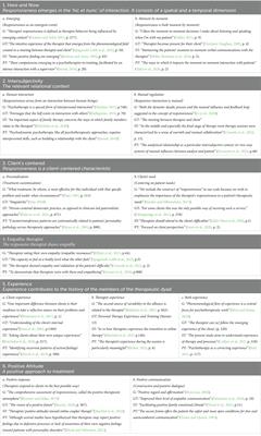 Exploring therapeutic responsiveness: a comparative textual analysis across different models